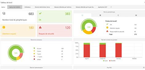 Console de supervision eset