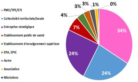 chiffres des cyberattaques